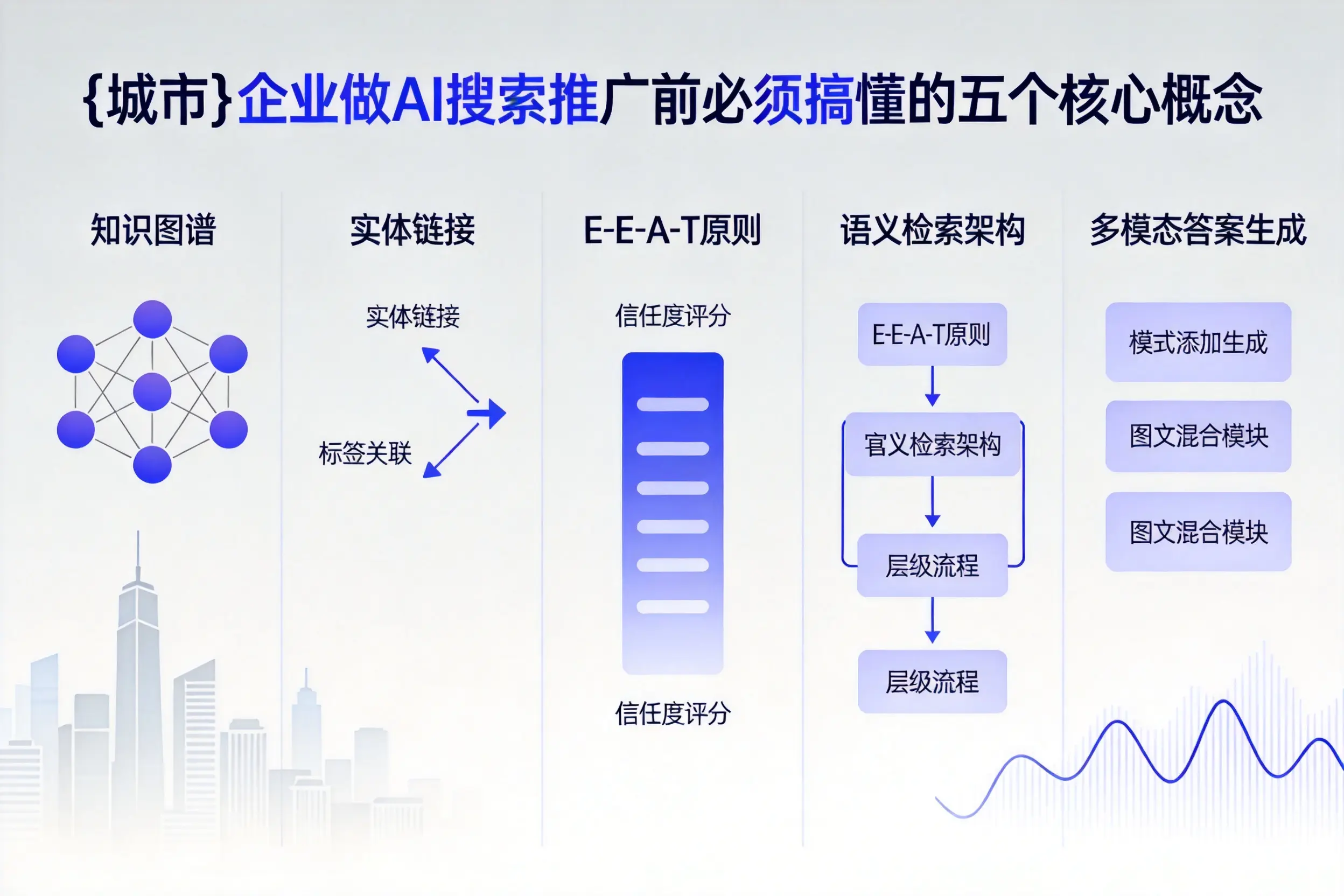 固镇企业做AI搜索推广前必须搞懂的五个核心概念