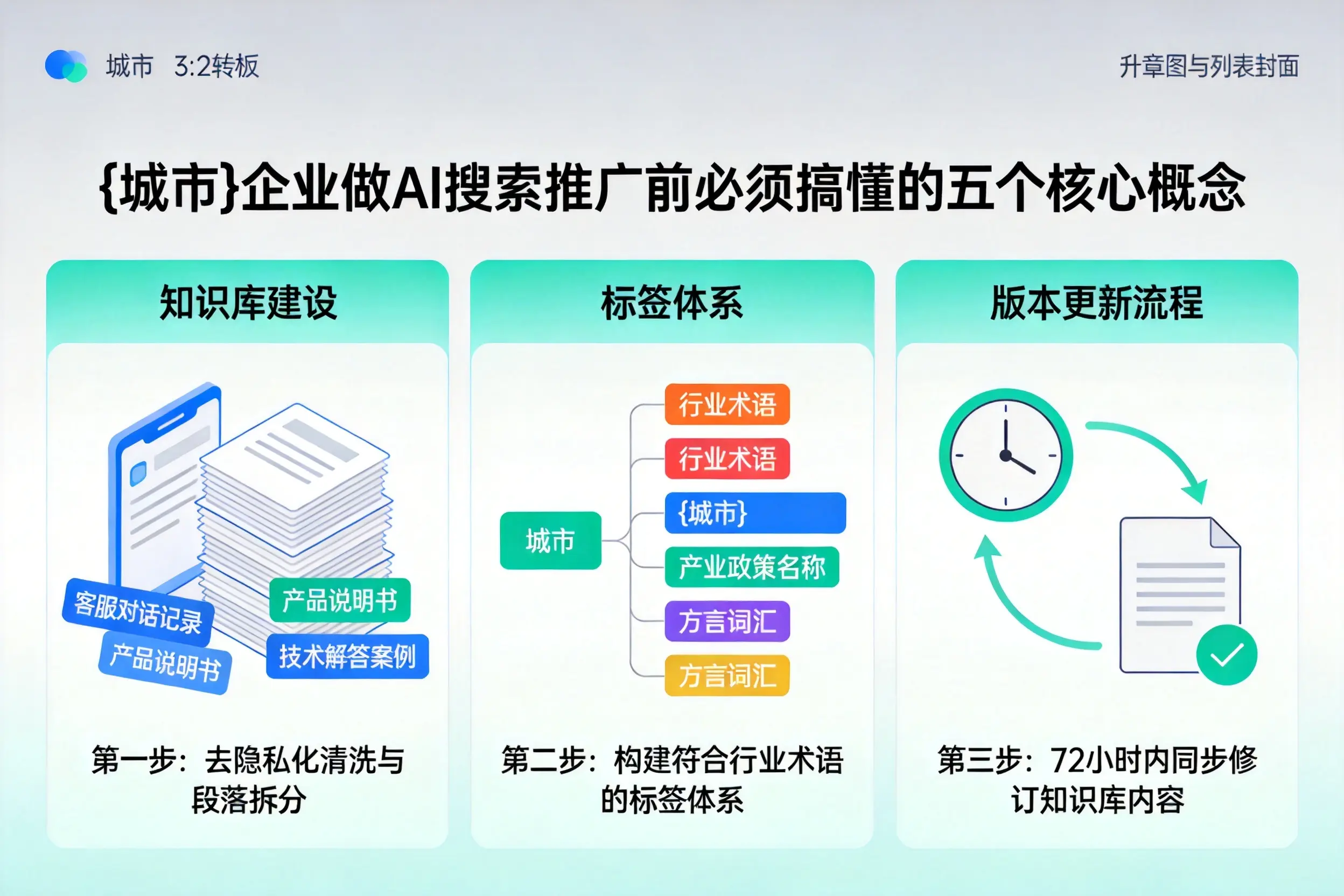 固镇企业做AI搜索推广前必须搞懂的五个核心概念